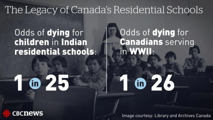 the-legacy-of-canada-s-residential-schools